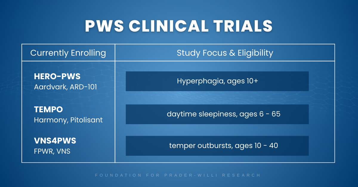 INBOUND Clinical Trial